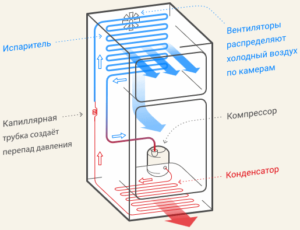 Ремонт компрессора холодильника